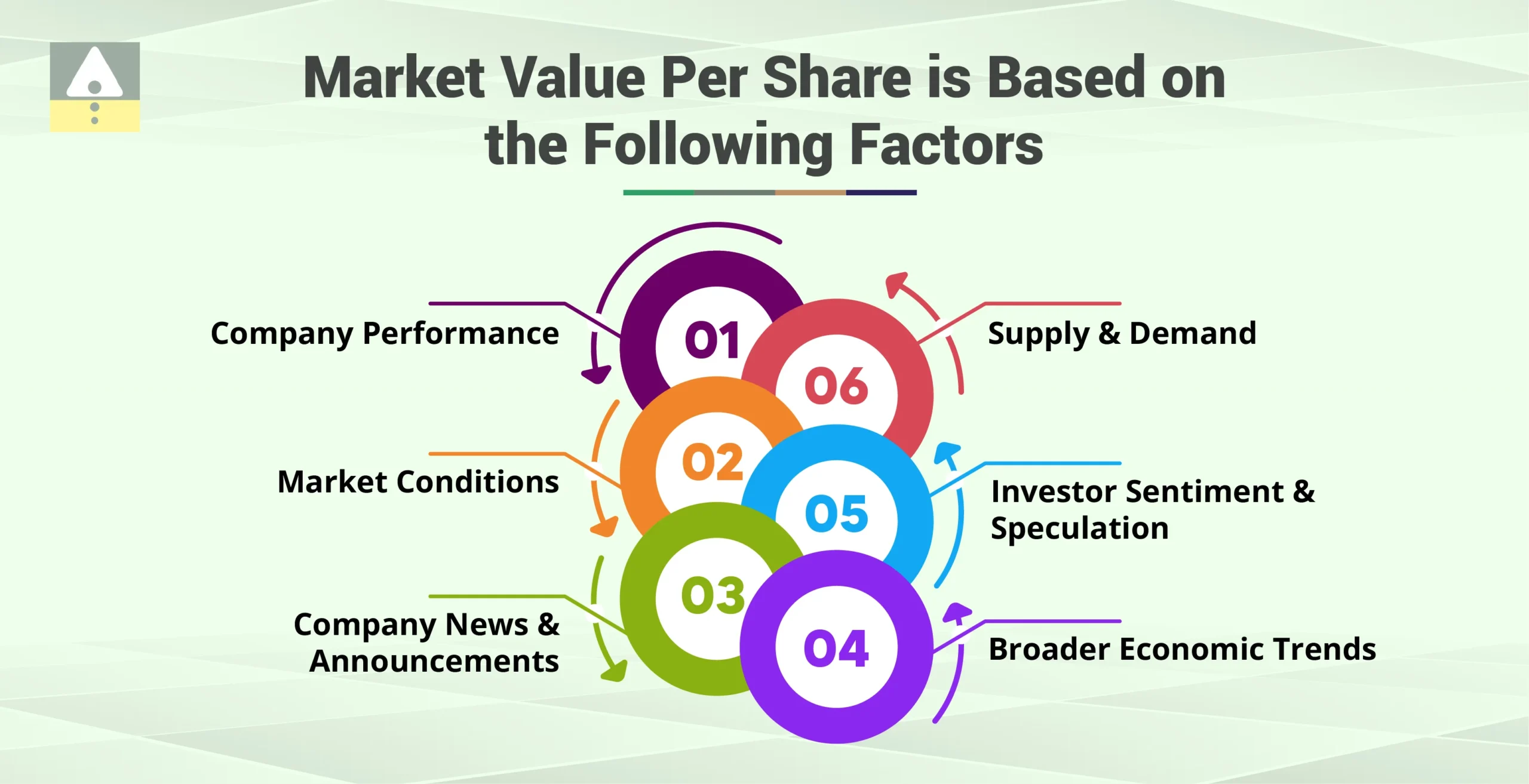 Why Does the Market Value Per Share Change?