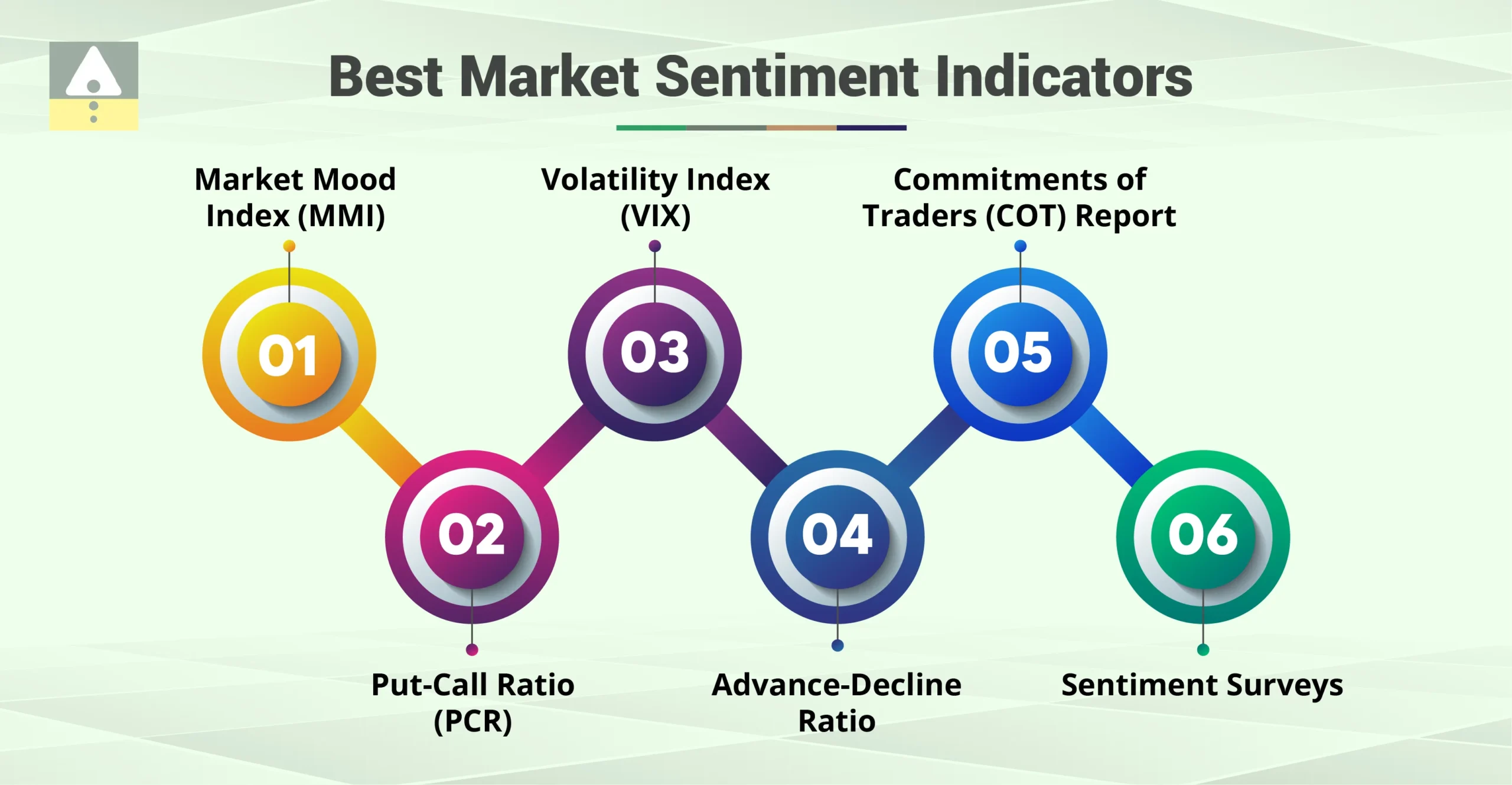 Best Market Sentiment Indicators