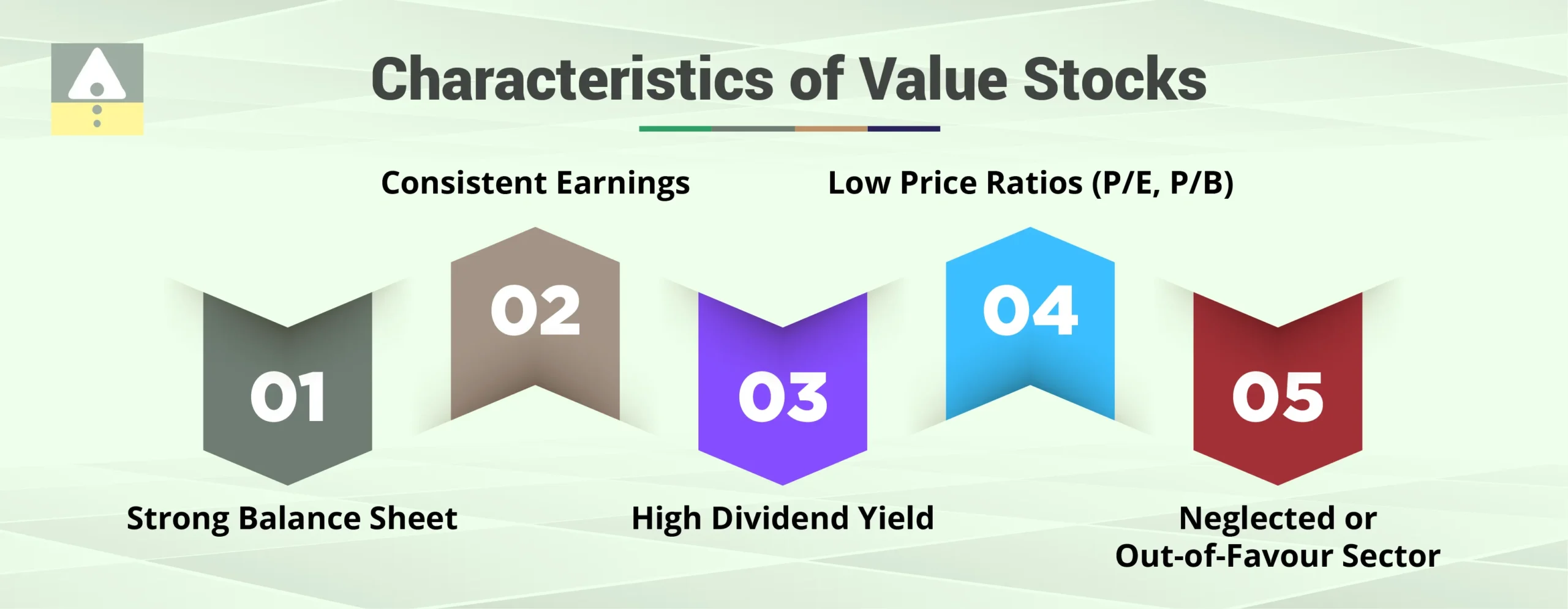 Characteristics of Value Stocks