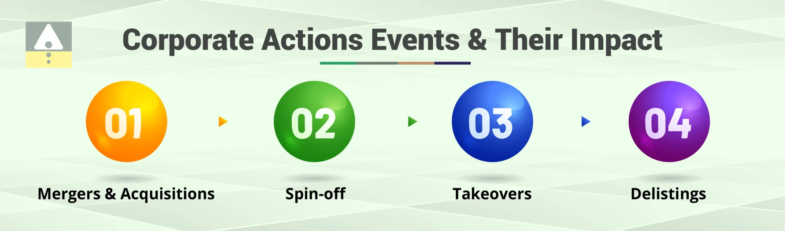 Corporate Actions, Events, and Their Impact