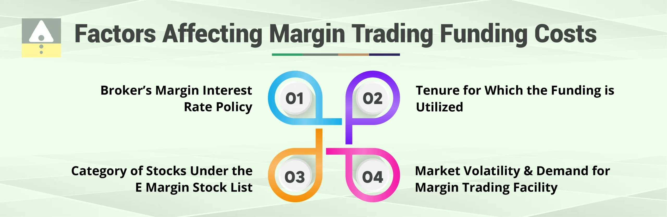 Factors Affecting Margin Trading Funding Costs