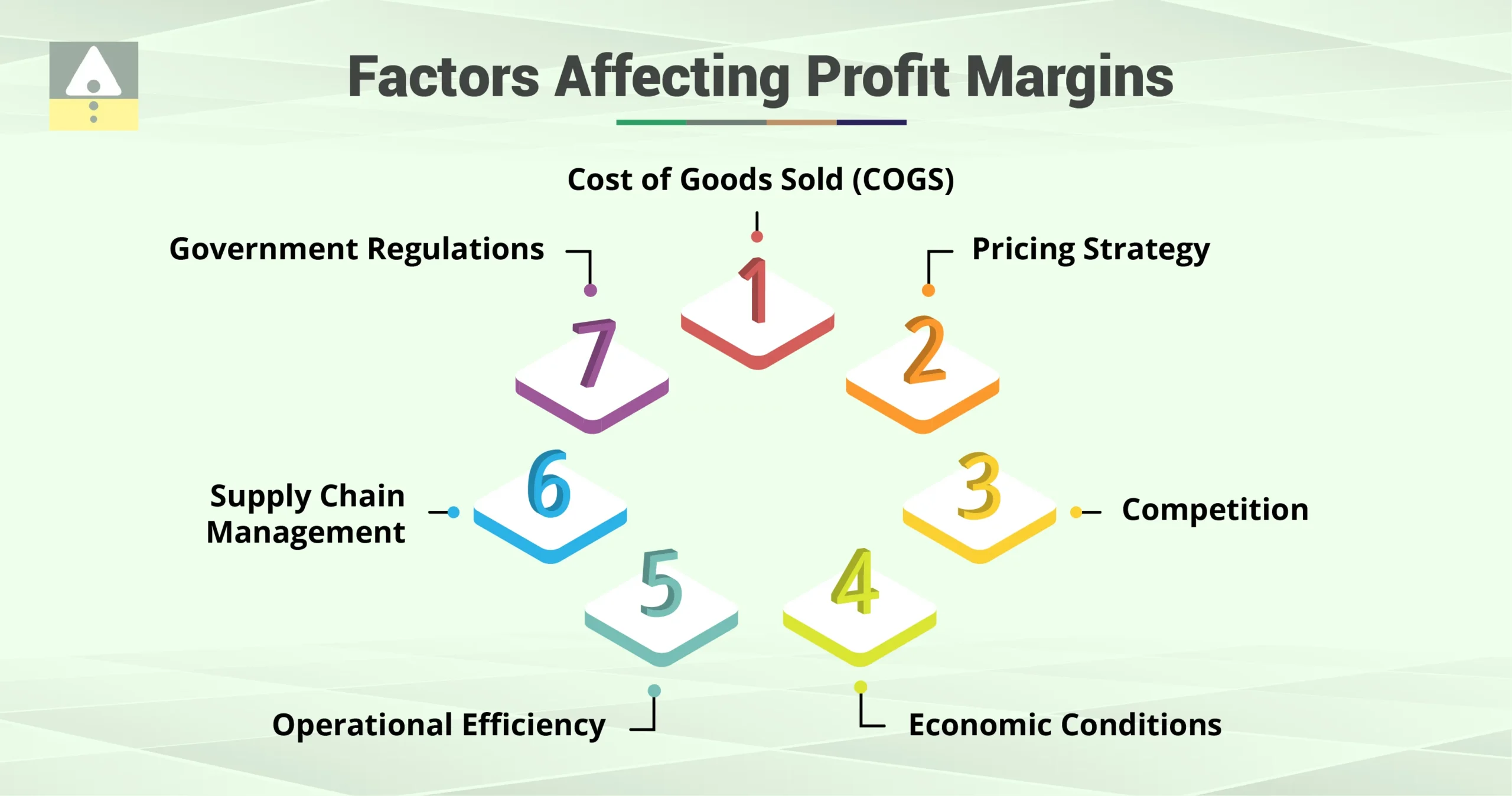 Factors Affecting Profit Margins