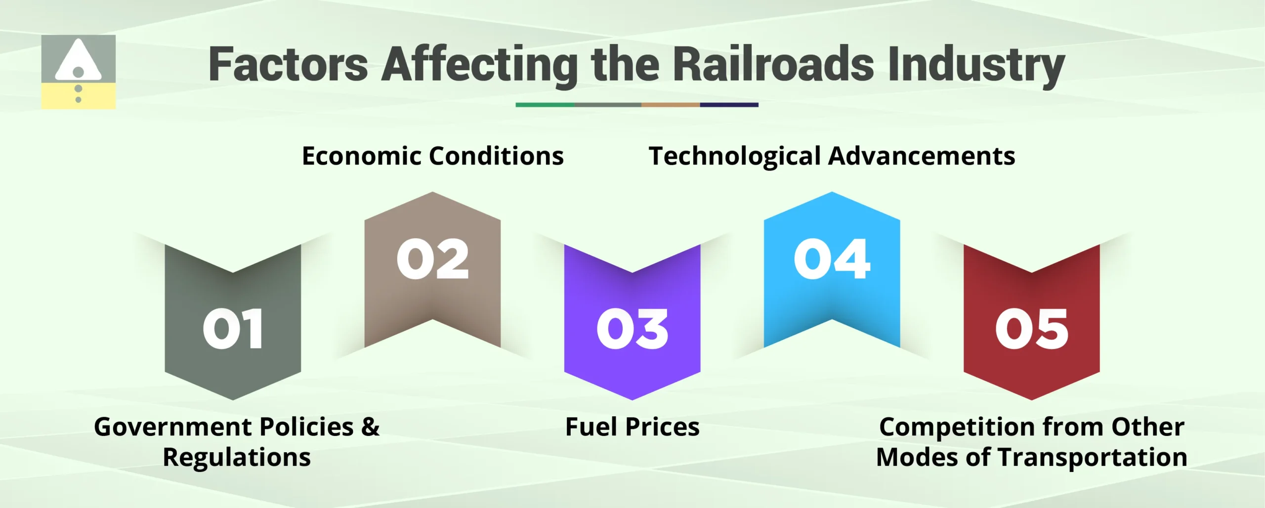 Factors Affecting the Railroads Industry