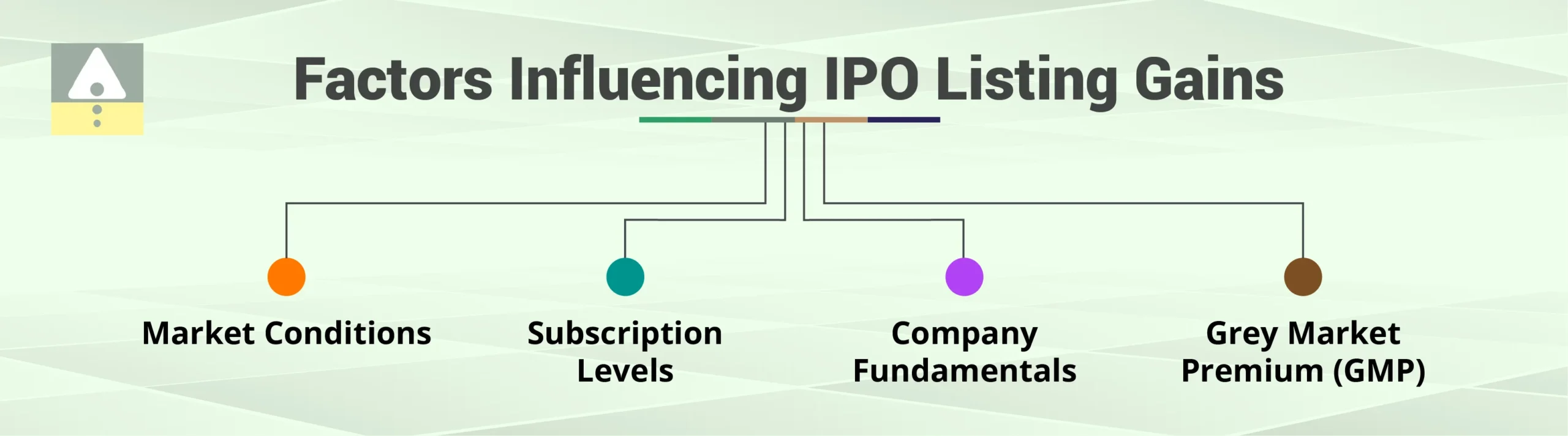 Factors Influencing IPO Listing Gains Factors Influencing IPO Listing Gains