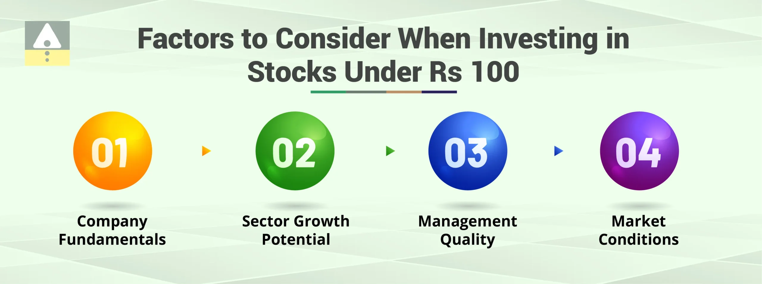 Factors to Consider When Investing in Stocks Under Rs 100