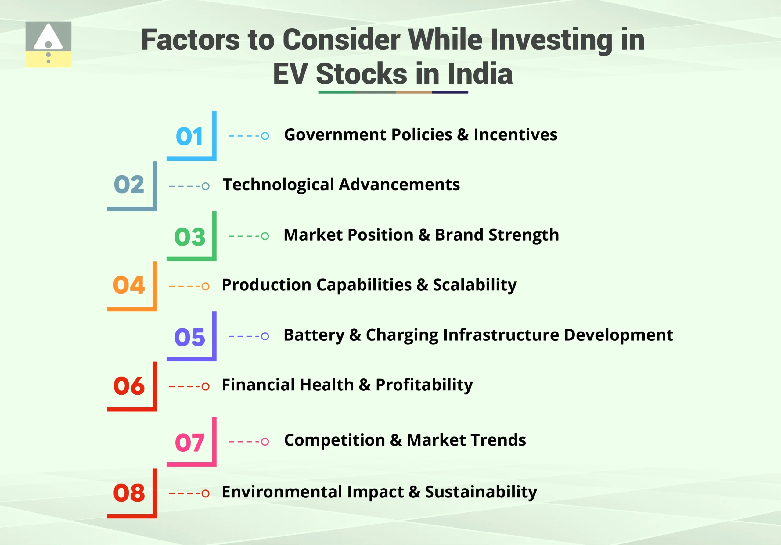 Factors to Consider While Investing in EV Stocks in India