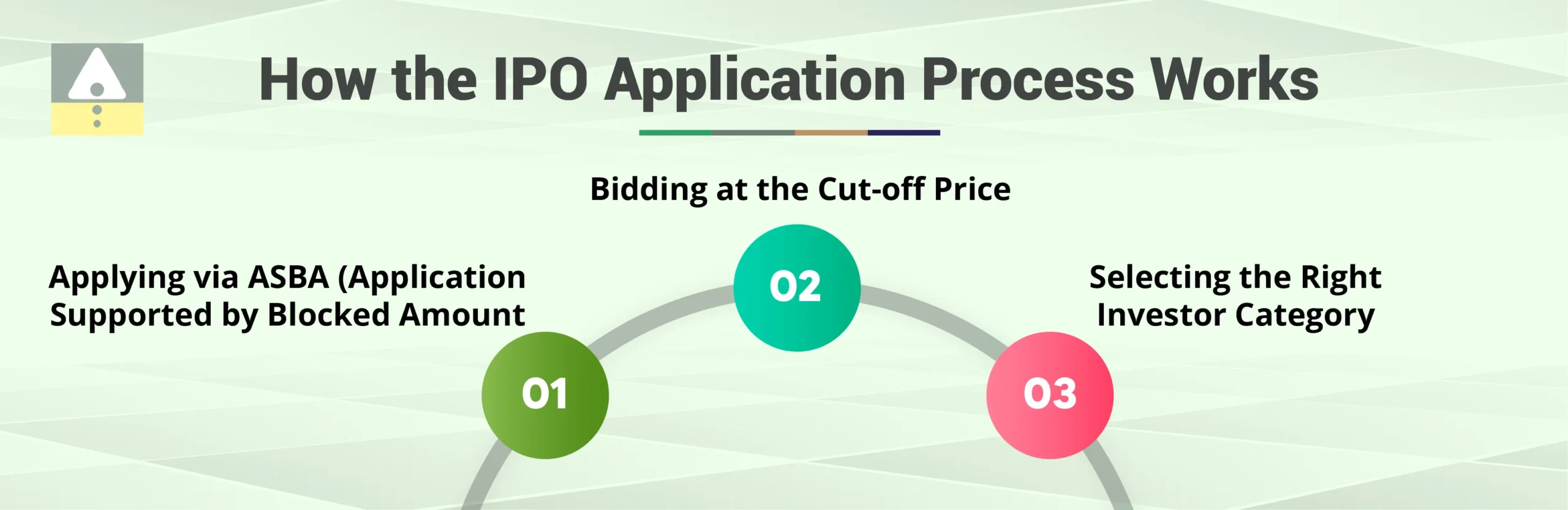How the IPO Application Process Works How the IPO Application Process Works