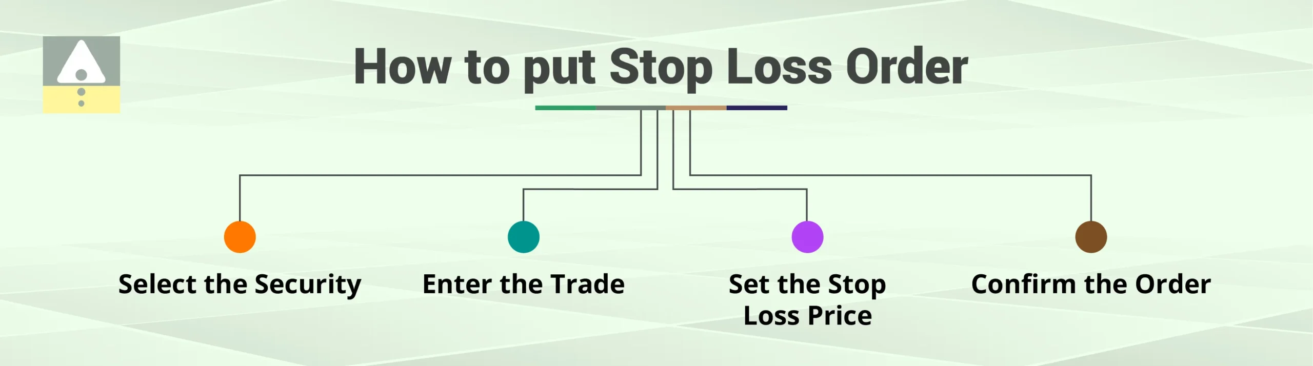How to put a Stop Loss Order