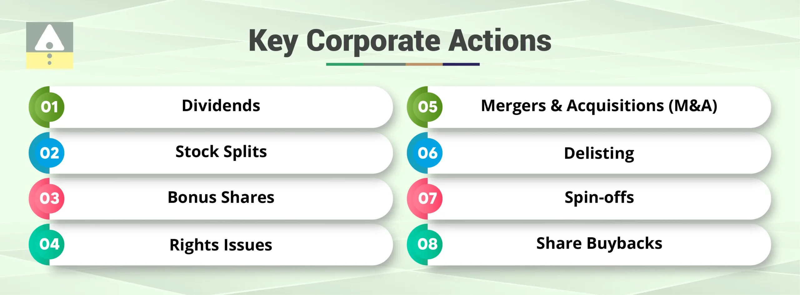 Key Corporate Actions