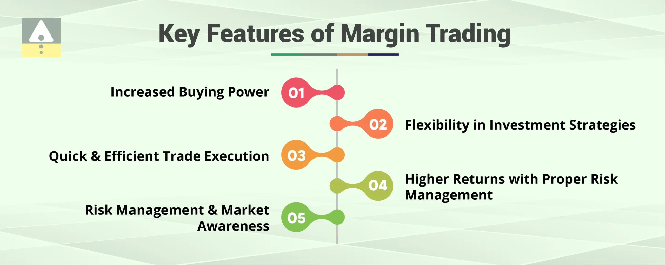 Key Features of Margin Trading