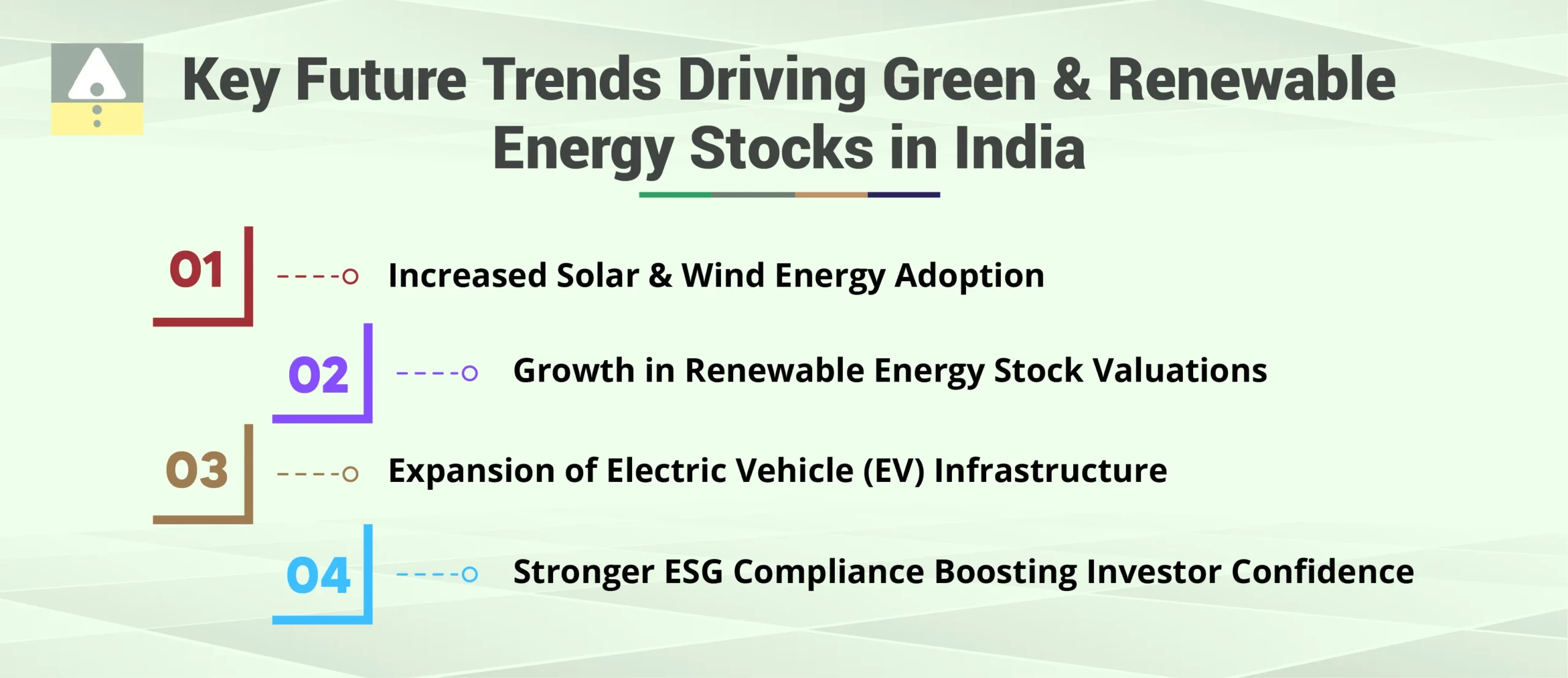 Key Future Trends Driving Green and Renewable Energy Stocks in India