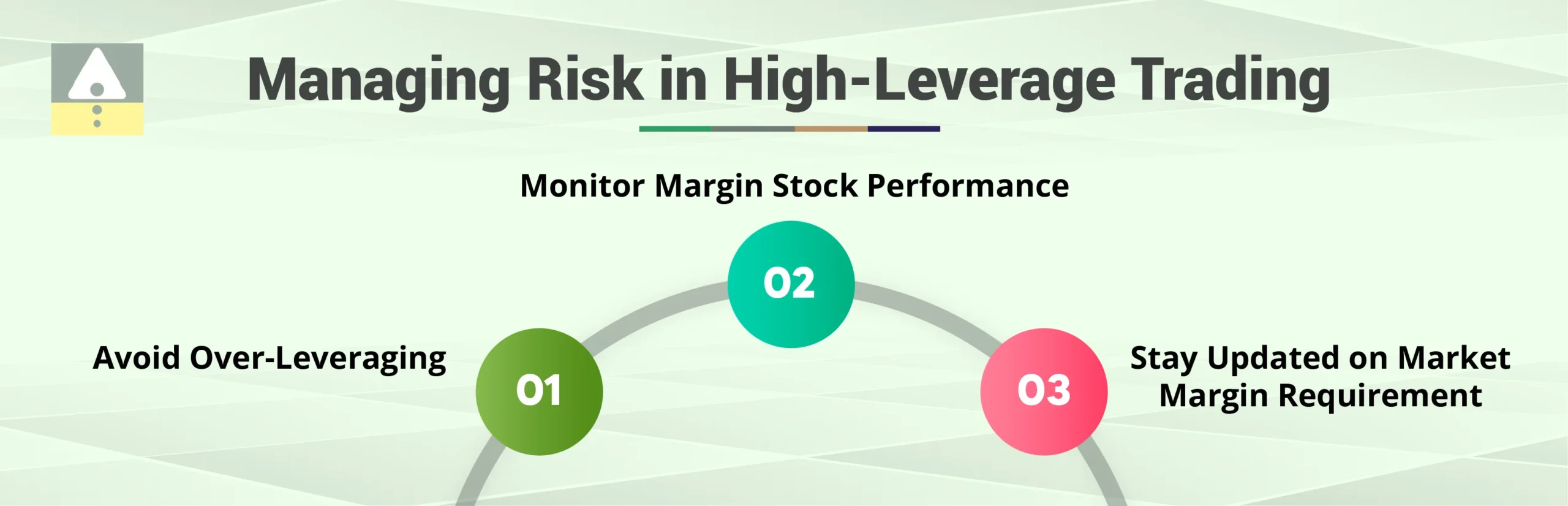 Managing Risk in High-Leverage MTF interest rates