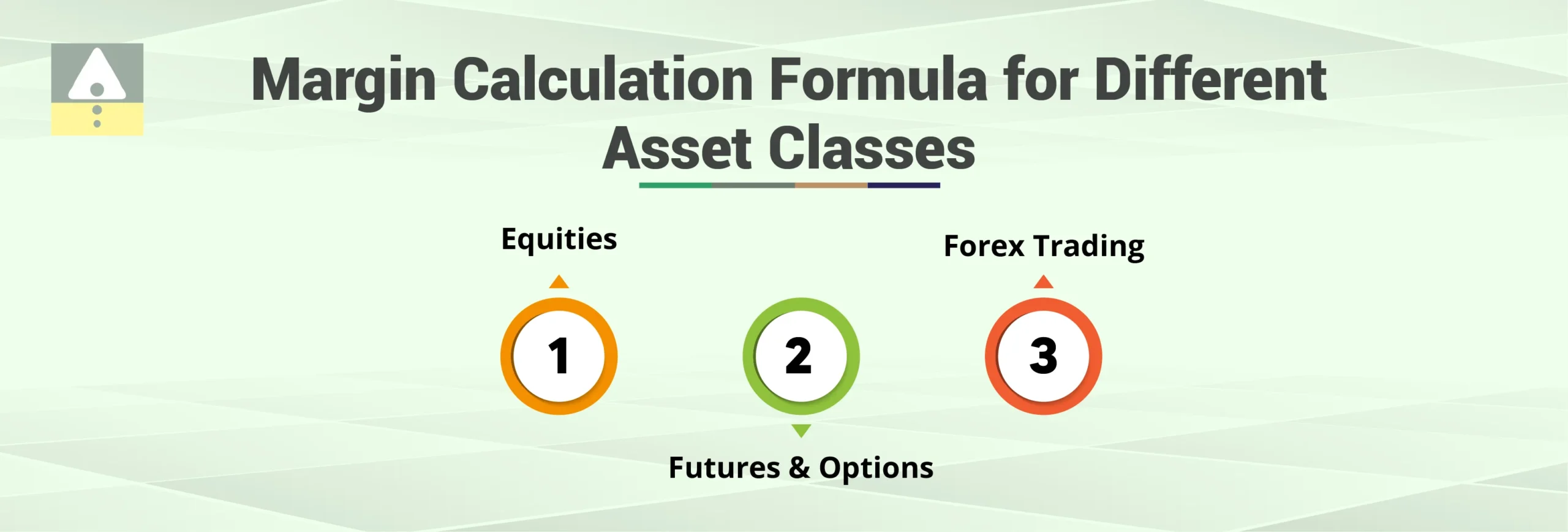 Margin Calculation Formula for Different Asset Classes