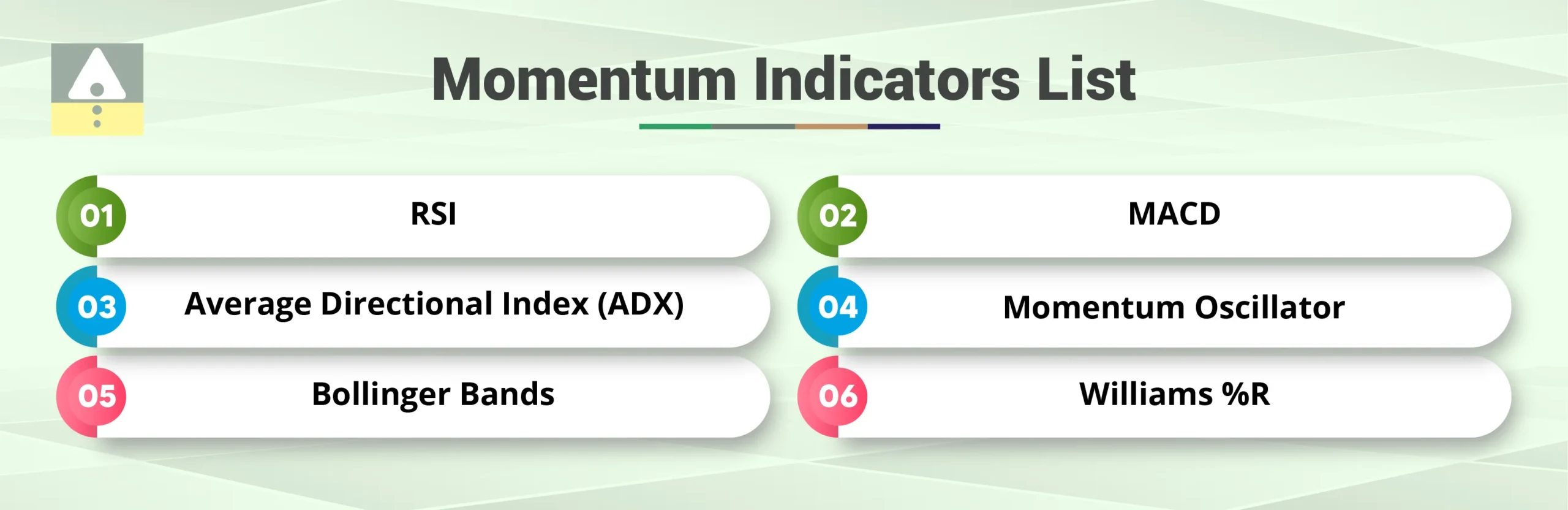 Momentum Indicators List