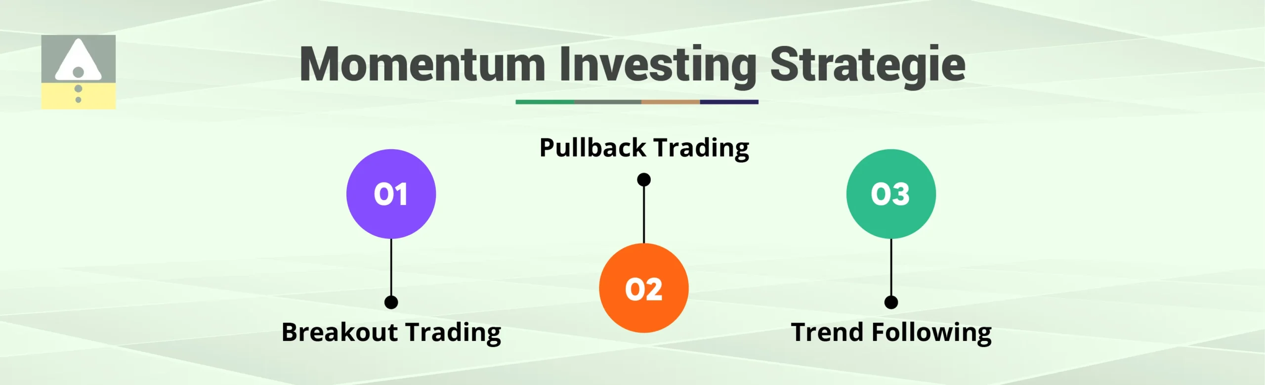 Momentum Investing Strategies