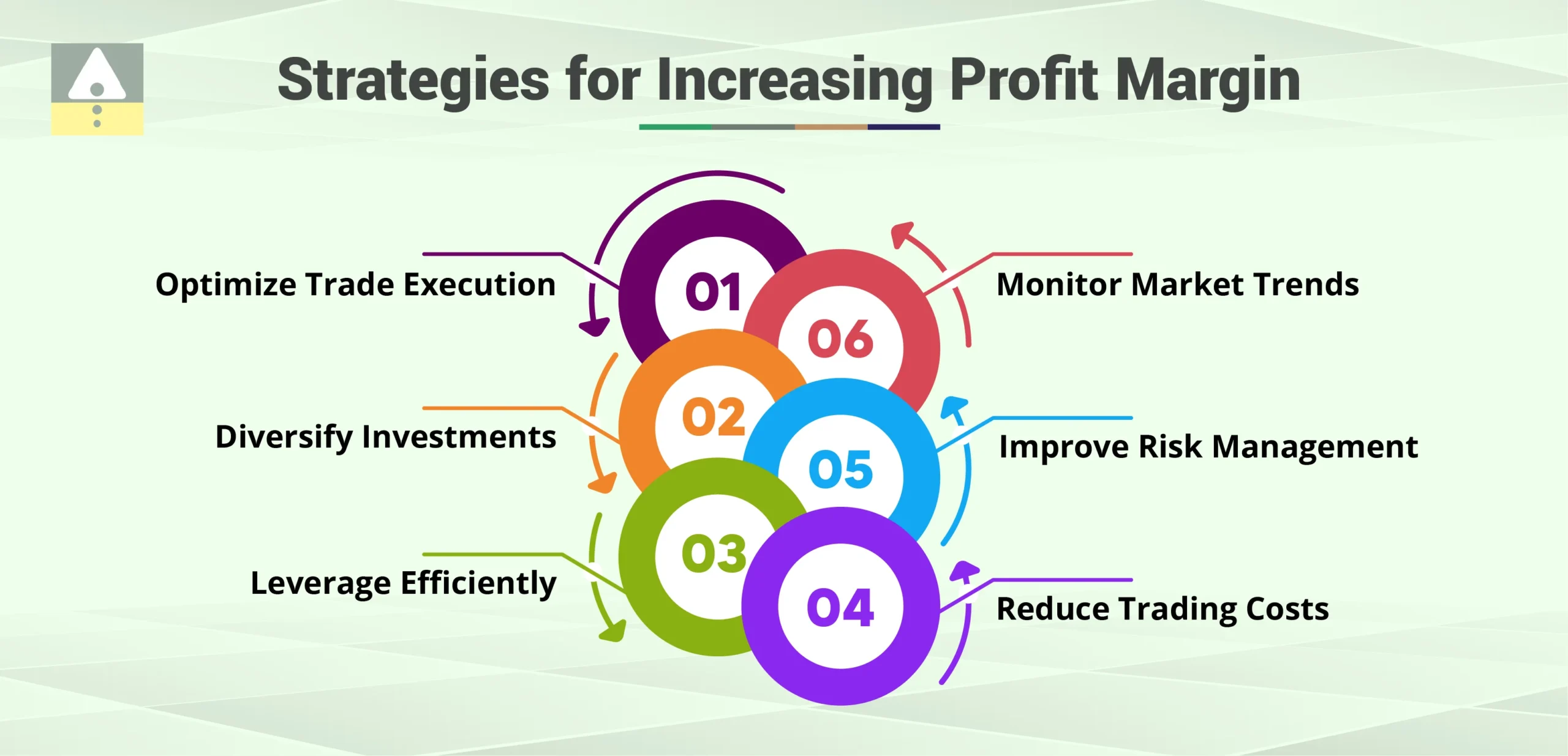 Strategies for Increasing Profit Margin