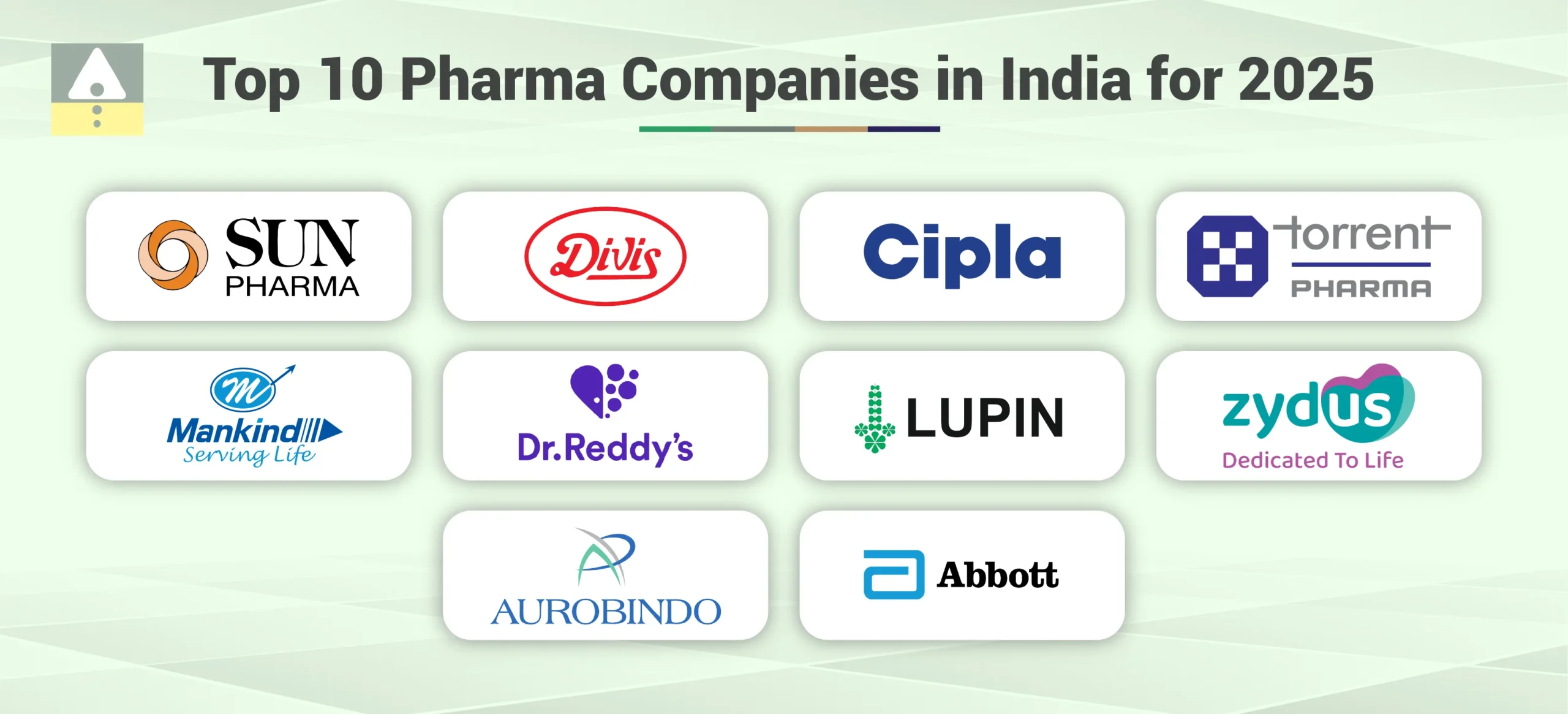 Top 10 Pharma Companies in India for 2025