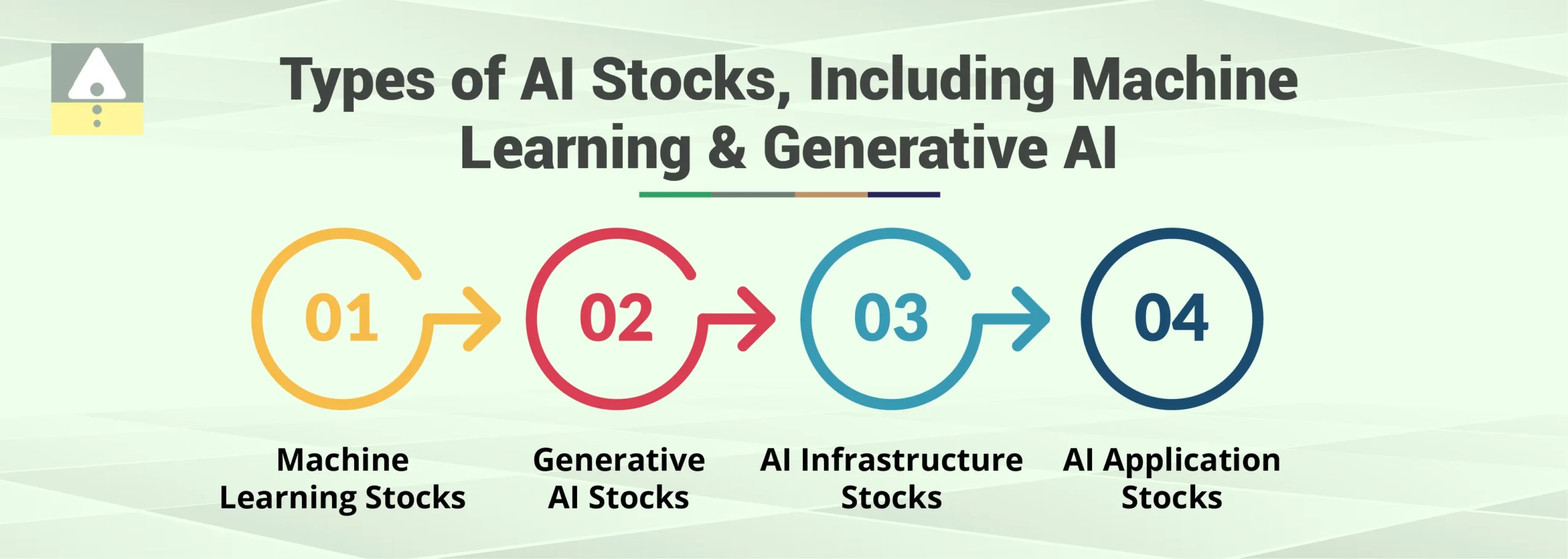 Types of AI Stocks