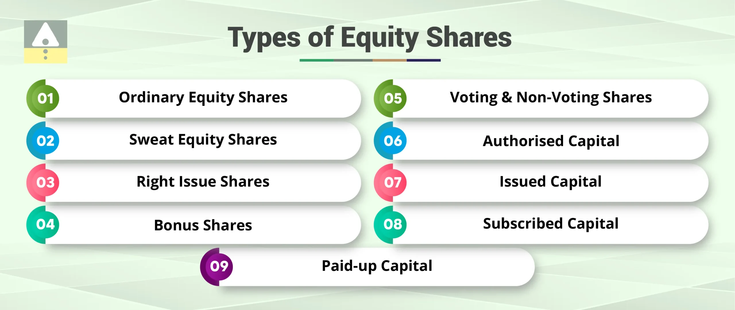 Types of Equity Shares