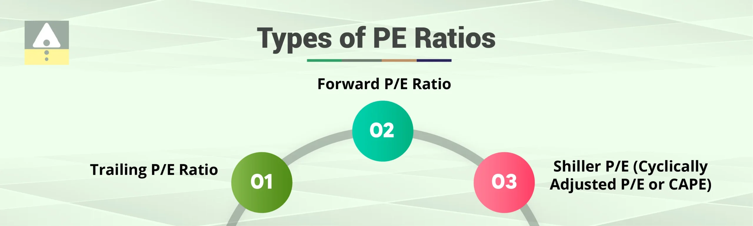 Types of PE Ratios