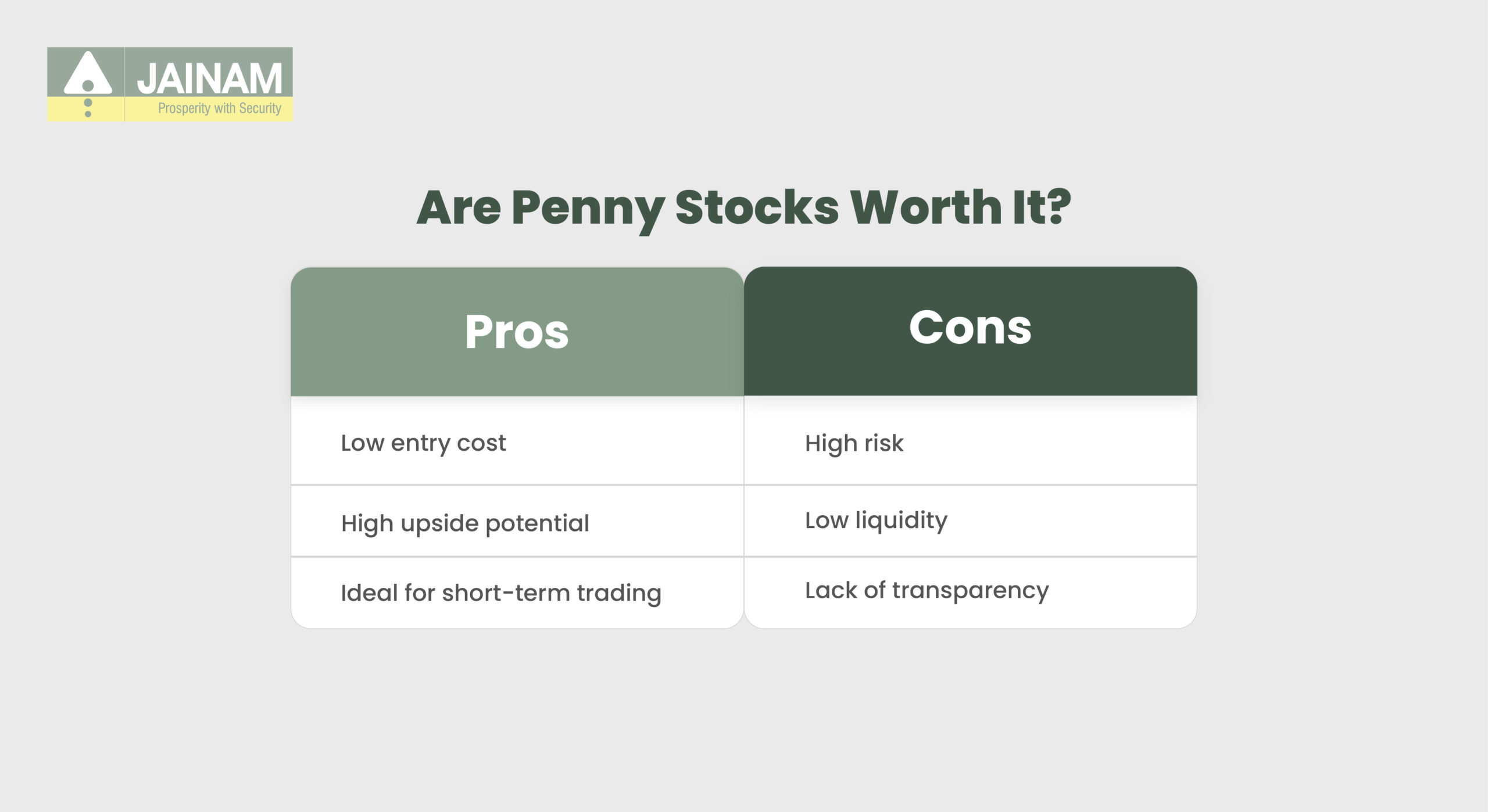 Are Penny Stocks Worth It