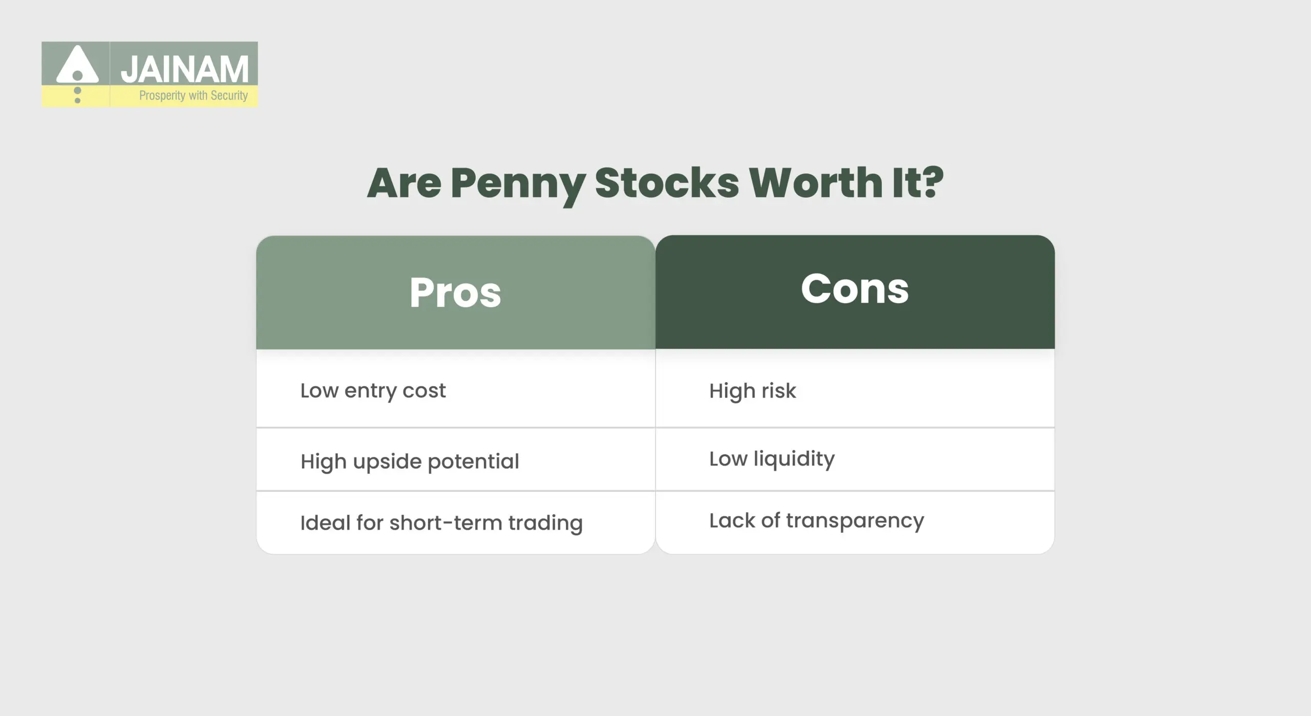 Are Penny Stocks Worth It