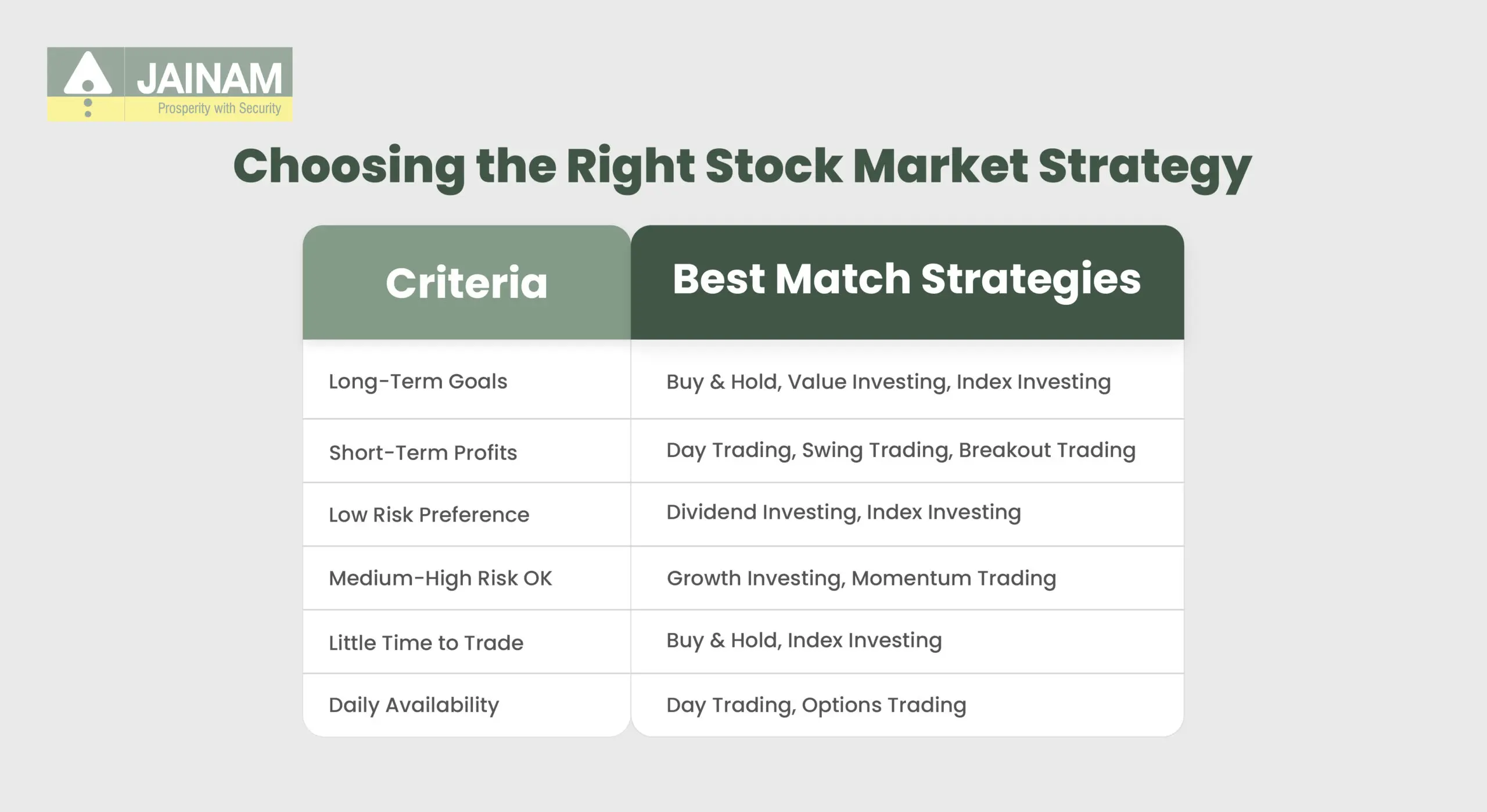 Choosing the Right Stock Market Strategy