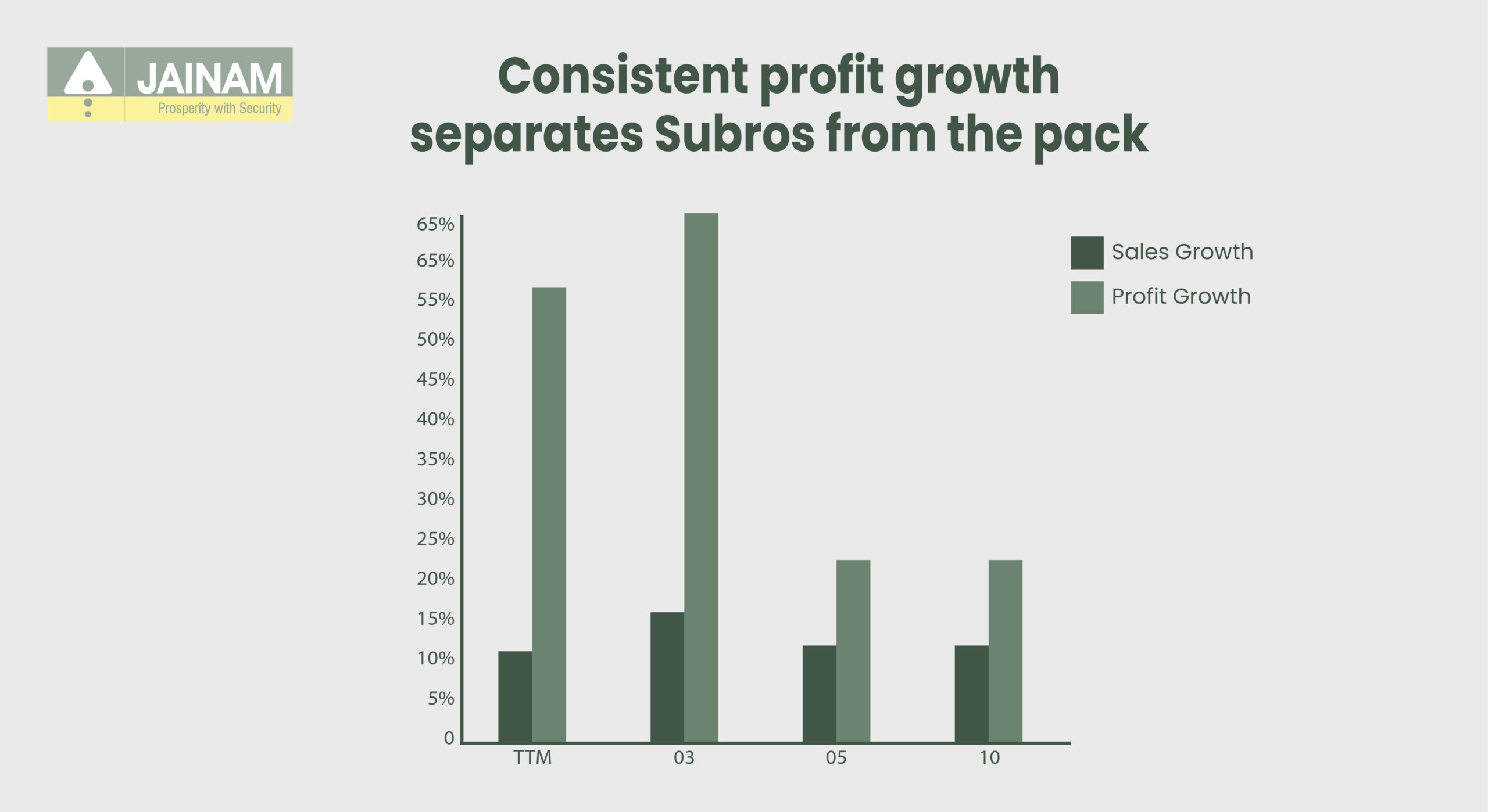 Consistent profit growth separates Subros from the pack scaled