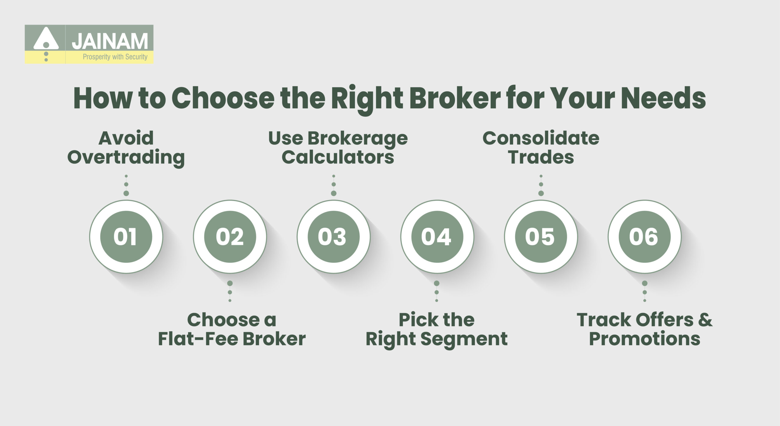 How to Choose the Right Broker