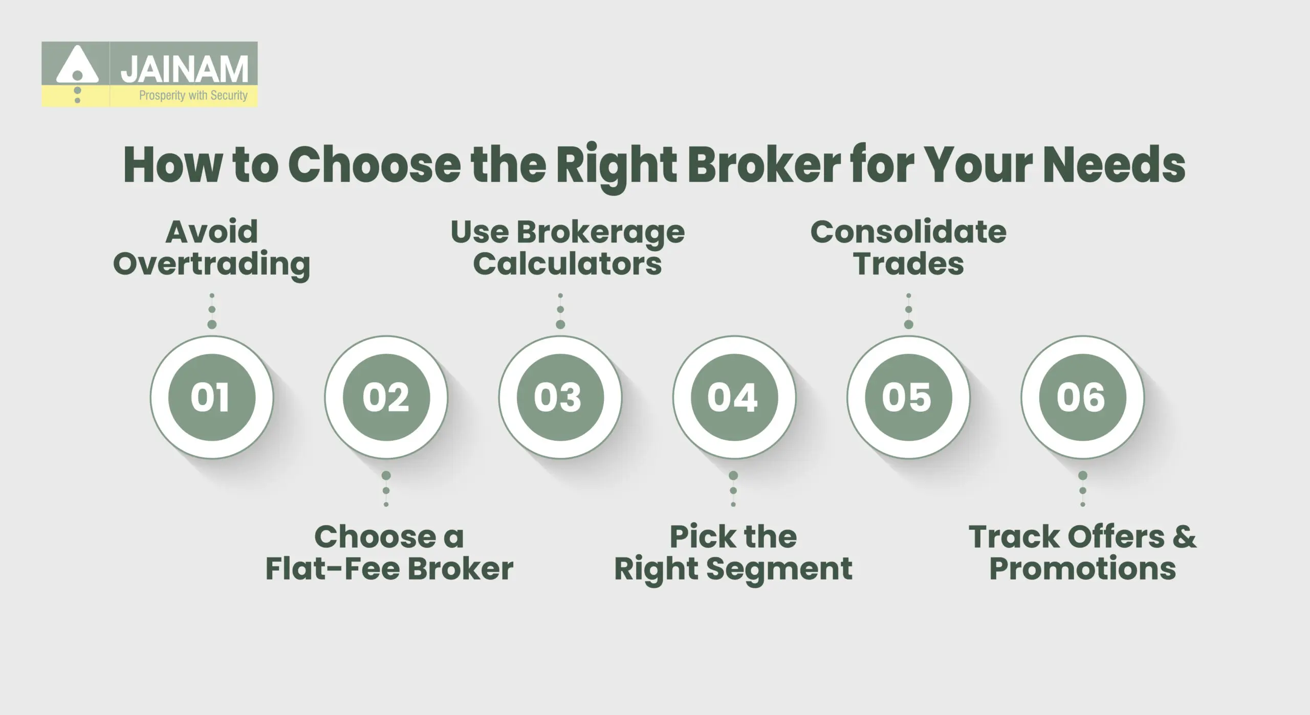 How to Choose the Right Broker