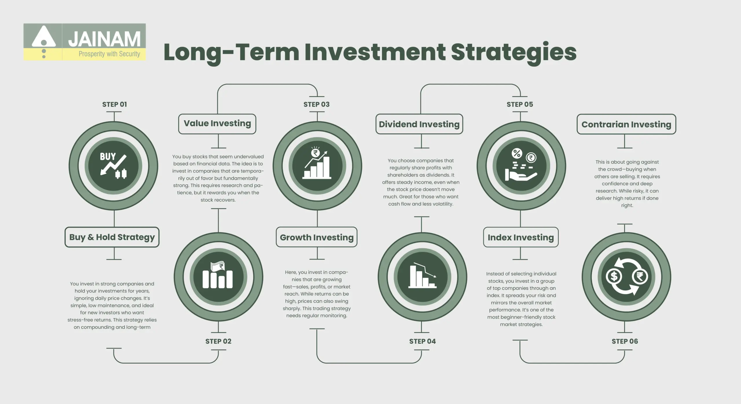 Long-Term Investment Strategies