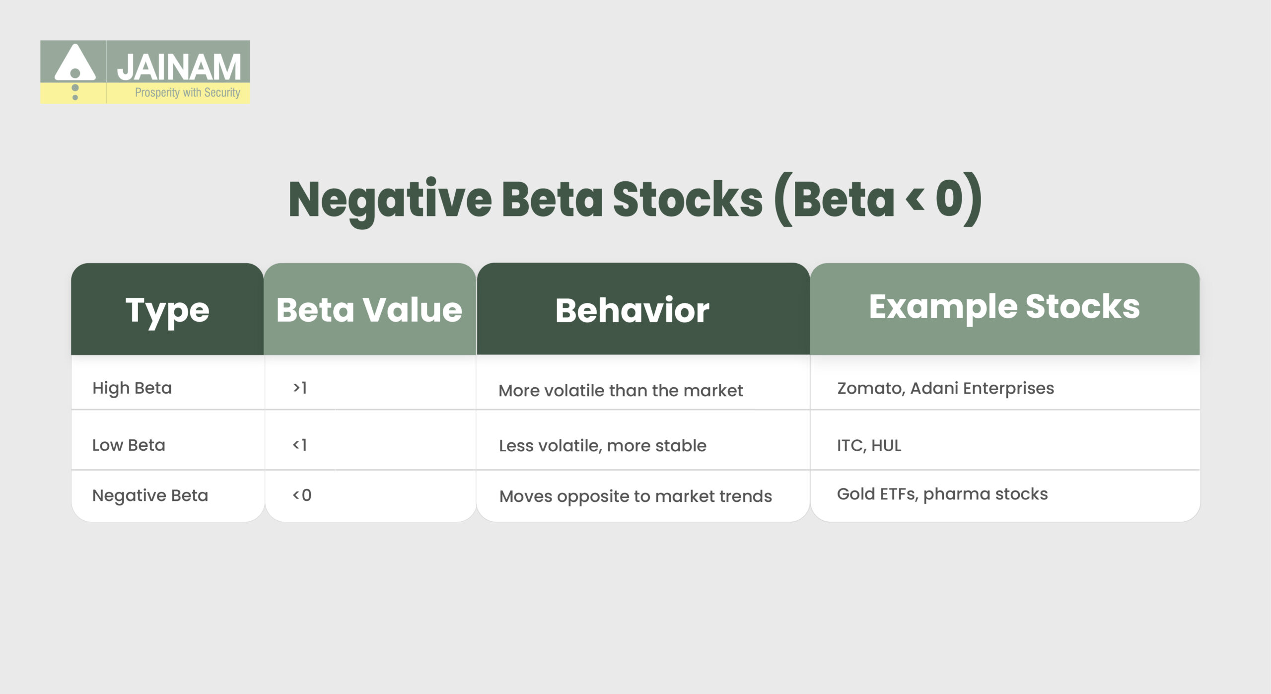 Negative Beta Stock