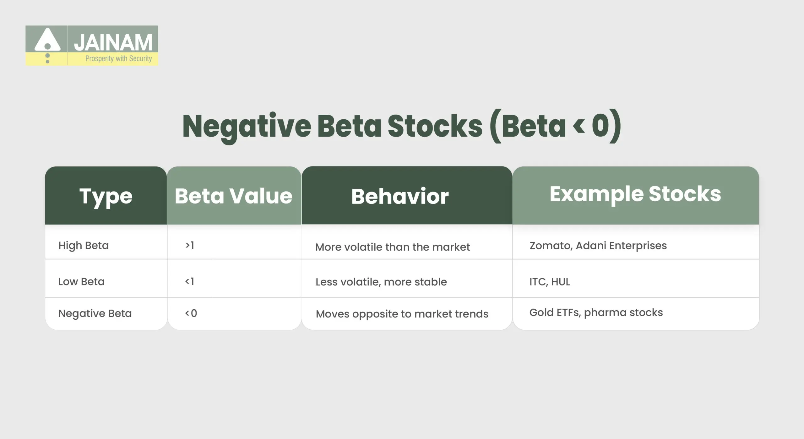 Negative Beta Stock