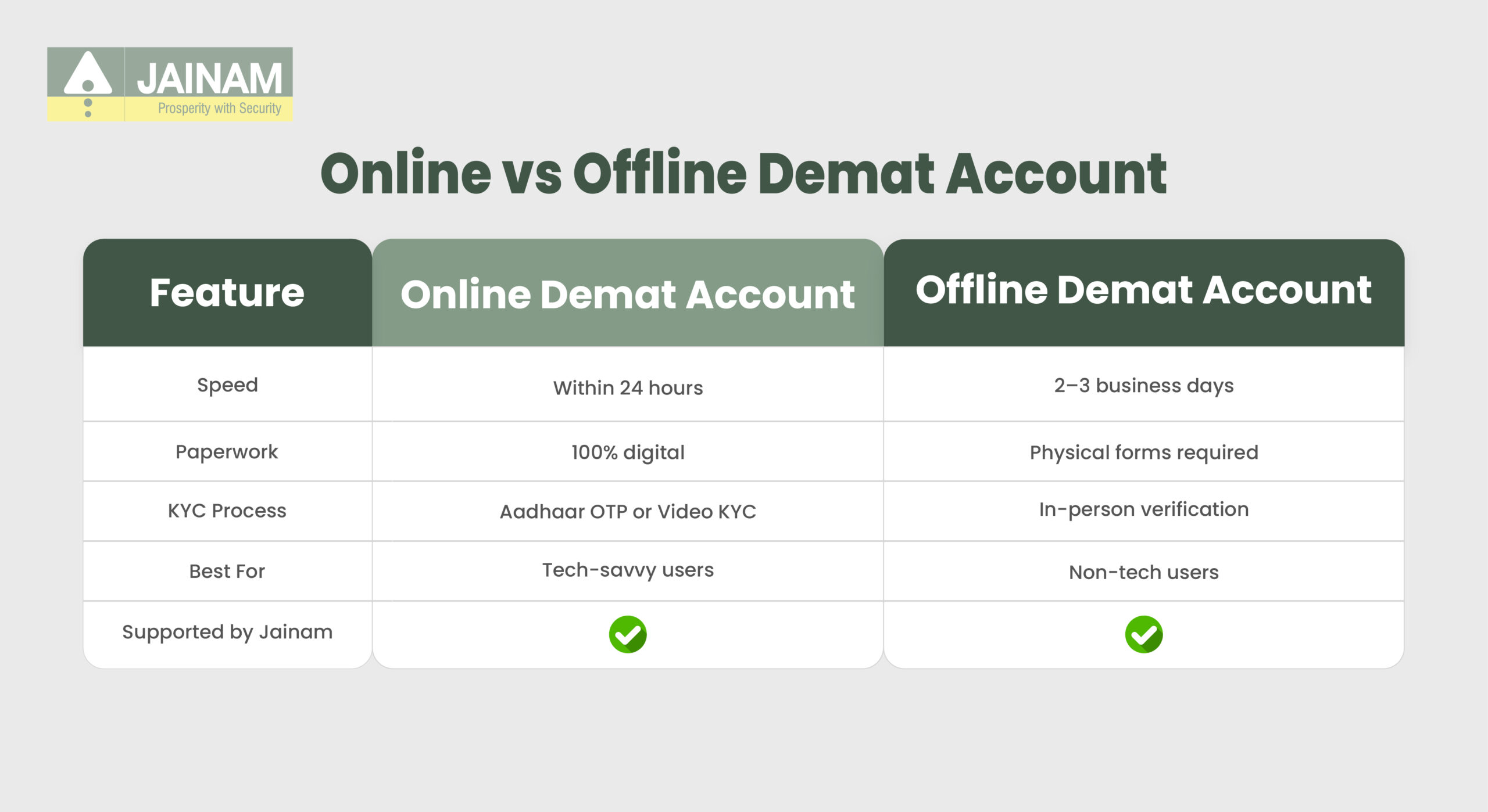 Online vs Offline Demat Account