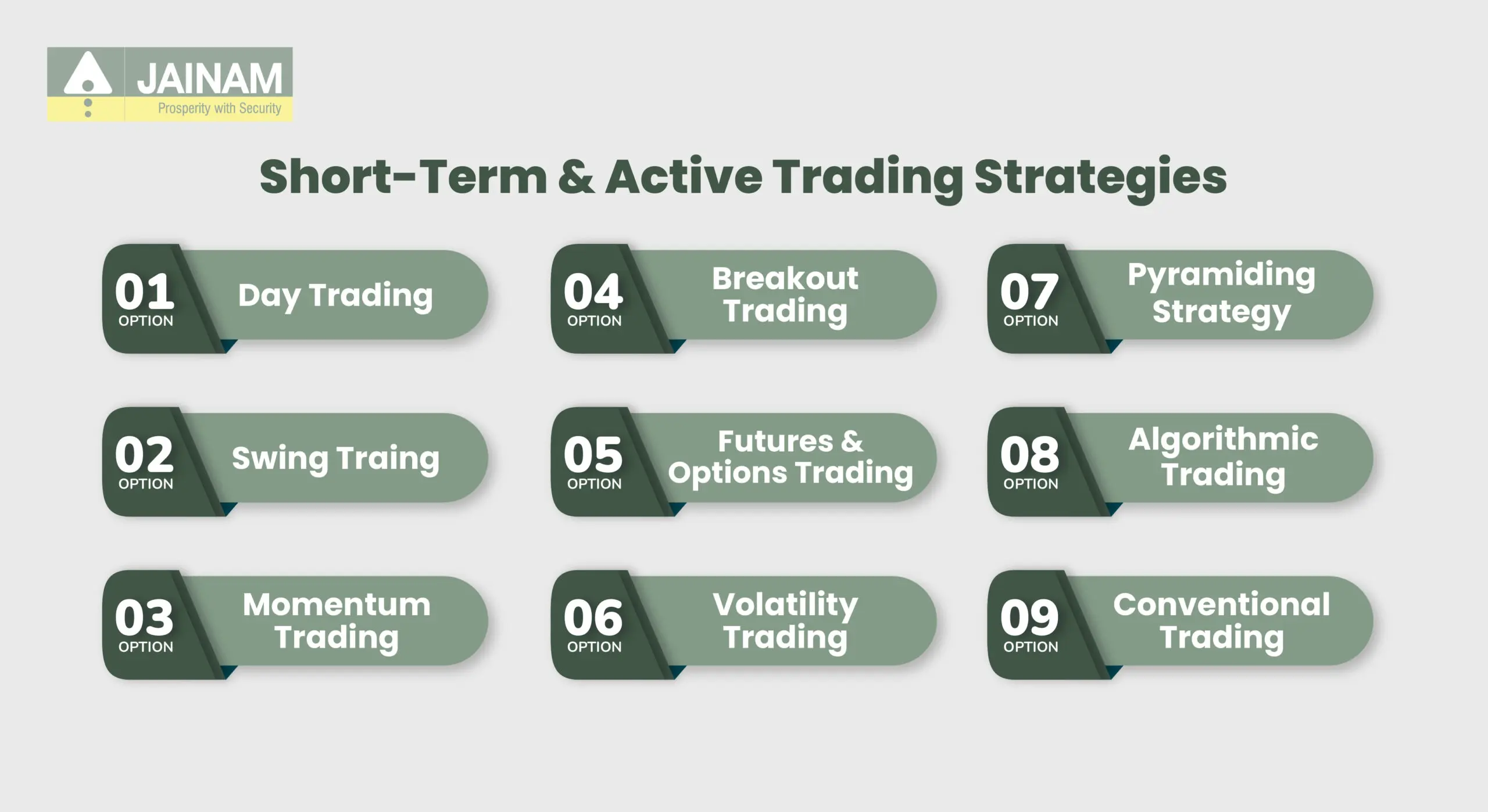 Short-Term & Active Trading Strategies