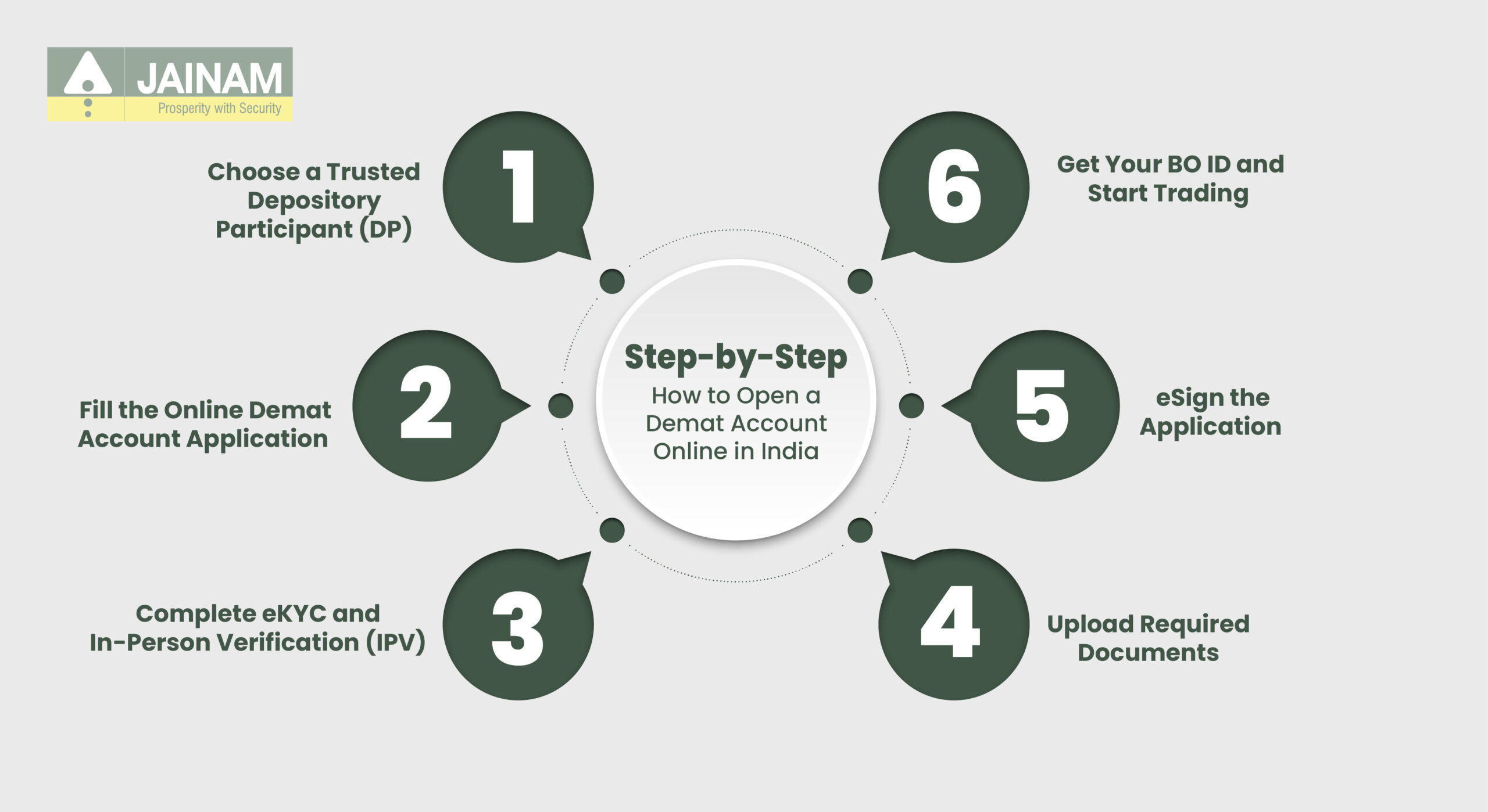 How to Open a Demat Account Online in India