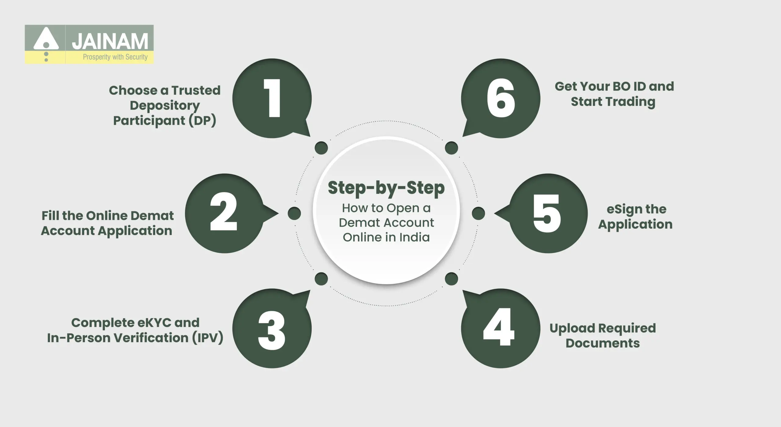 How to Open a Demat Account Online in India