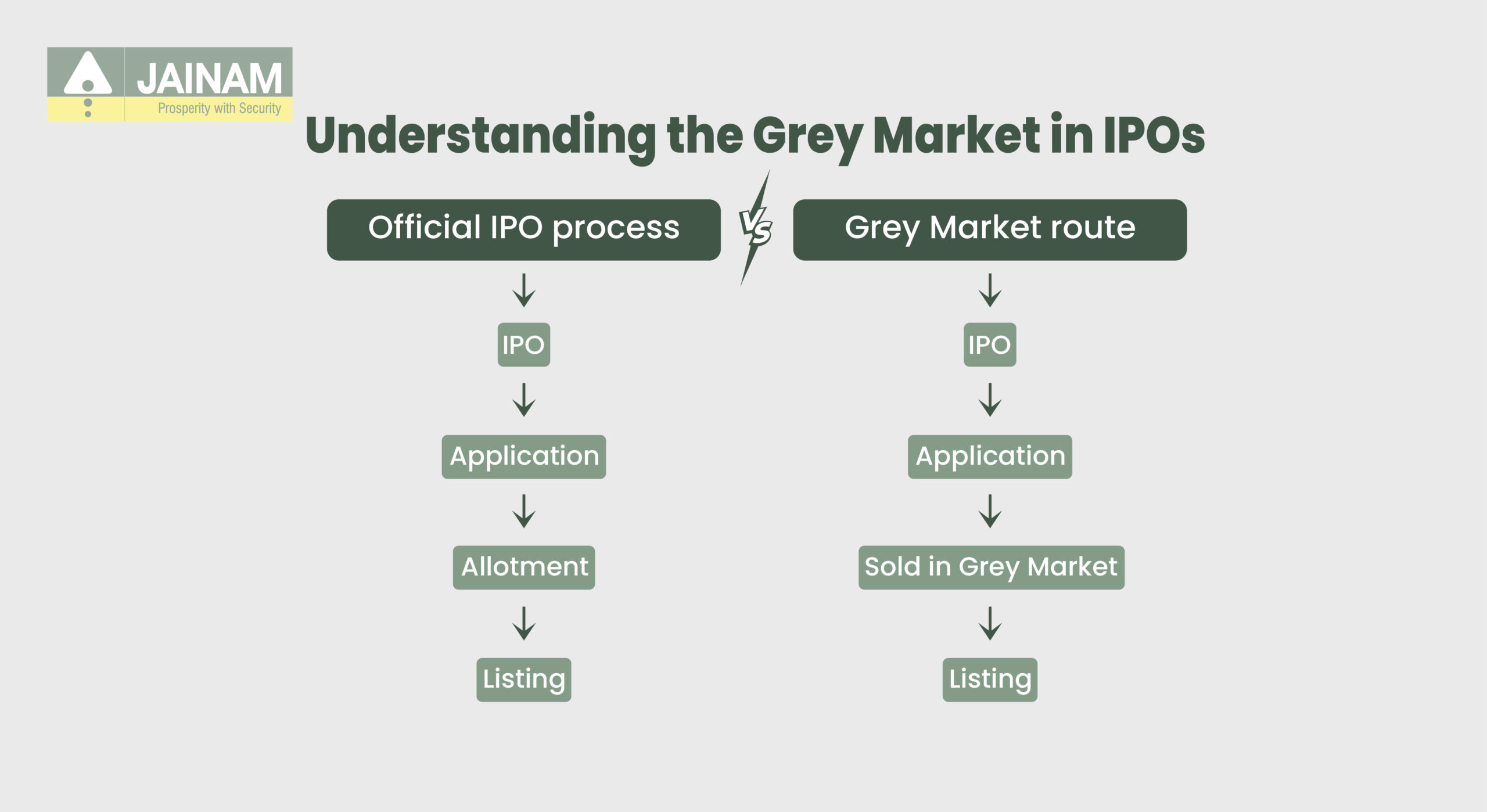 Understanding the Grey Market in IPOs