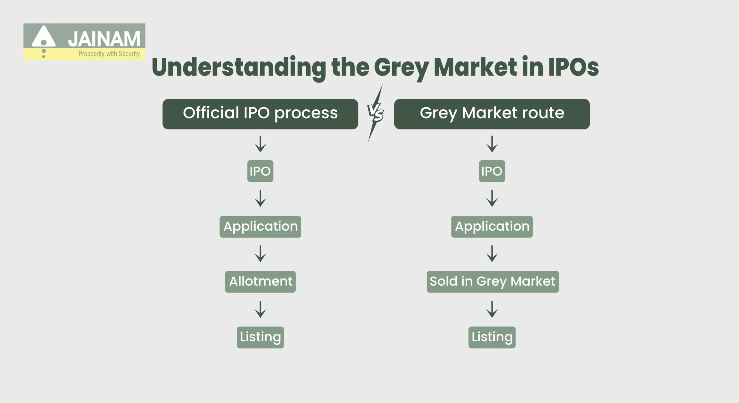 Understanding the Grey Market in IPOs