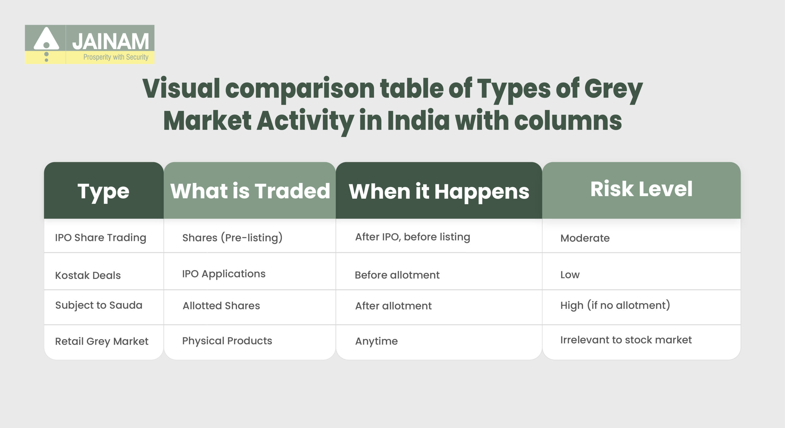 Types of Grey Market Activity in India