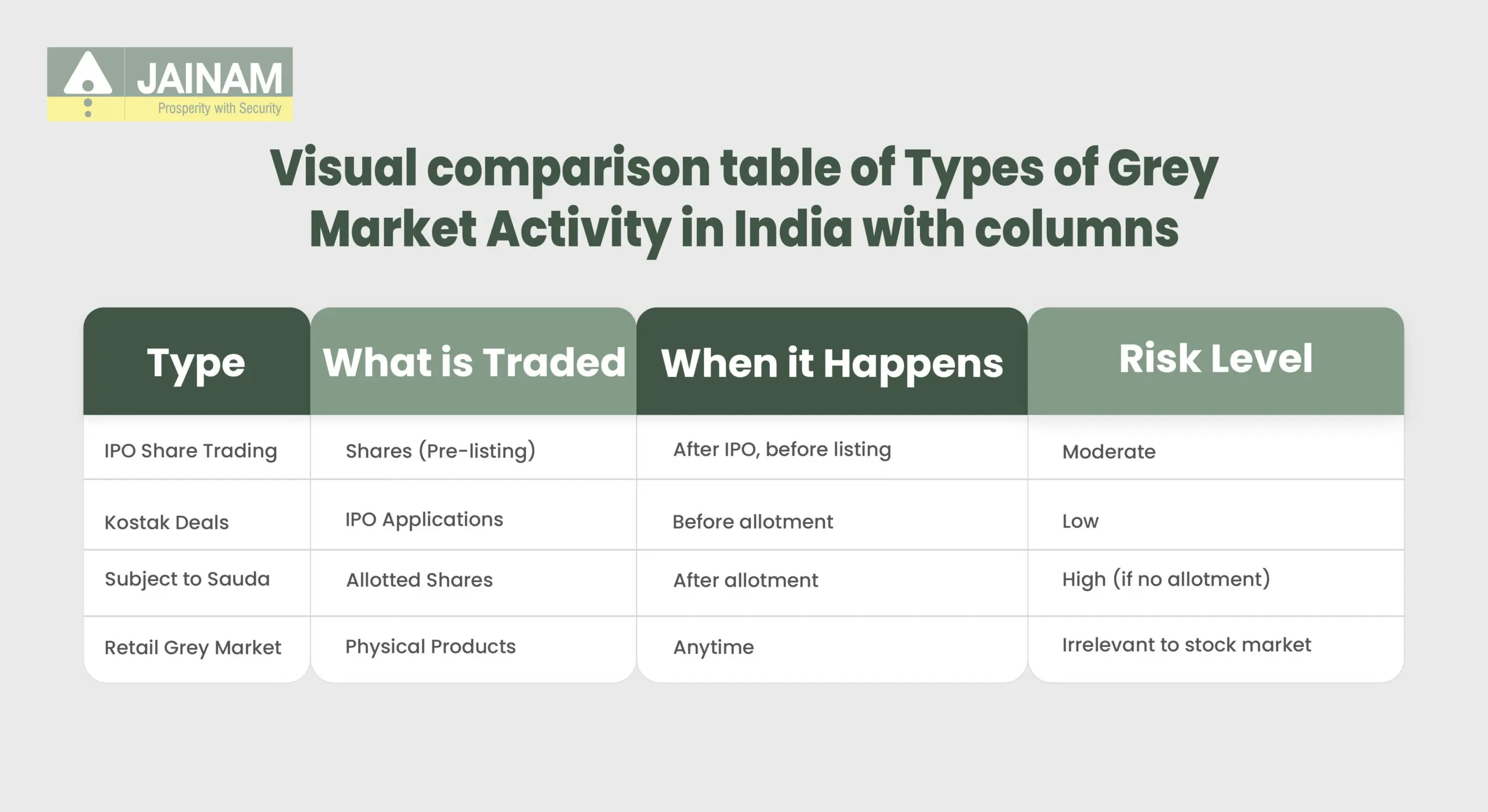 Types of Grey Market Activity in India