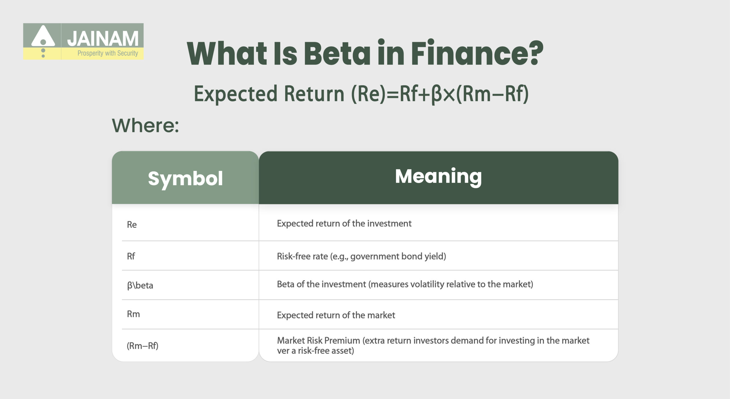 what is beta in finance