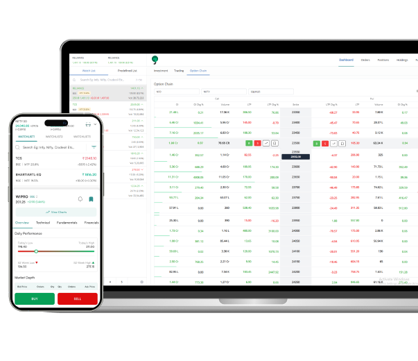 Options Trading Banner